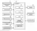 Fig. 01 - Navigation system
