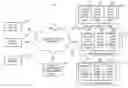 Fig. 01 - Method and apparatus for customer/passenger wayfinding using boarding pass barcode scanning capabilities on low-cost display devices
