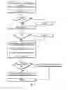 Fig. 06 - Rain sensor with variable shut off