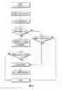 Fig. 07 - Rain sensor with variable shut off