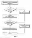 Fig. 08 - Rain sensor with variable shut off