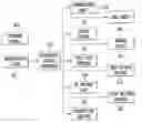Fig. 01 - Adaptable retail pricing environment and electronic exchange, delivering customized retailer opportunity rewards and discounts