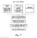 Fig. 06 - System and method for automated generation of communications involving products or services