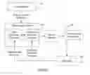 Fig. 06 - OPTIMIZING TARGETED ADVERTISEMENT DISTRIBUTION