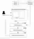 Fig. 01 - Targeting users based on persona data