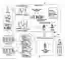 Fig. 01 - Method for Paying Invoices