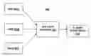 Fig. 01 - Auction method and apparatus