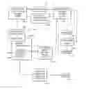 Fig. 01 - System for processing a purchase request for goods or services