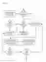 Fig. 43 - APPARATUSES, METHODS AND SYSTEMS FOR A LEAD EXCHANGE FACILITATING HUB