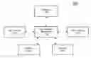 Fig. 01 - Method of trading in real estate derivatives