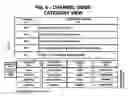 Fig. 07 - System and method for enabling channel relevancy and rating in an IP marketplace