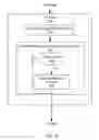 Fig. 09 - Synchronization server process