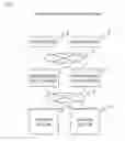 Fig. 02 - Information processing device and data shredding method