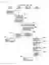 Fig. 07 - Information processing device and data shredding method