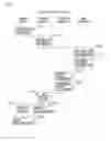 Fig. 08 - Information processing device and data shredding method