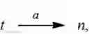 Fig. 16 - Join tuple assembly by partial specializations
