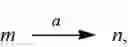 Fig. 20 - Join tuple assembly by partial specializations
