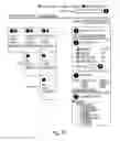Fig. 22 - System, method, and user interface for organization and searching information