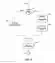 Fig. 08 - Online collaboration