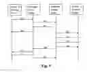 Fig. 04 - METHOD FOR REALIZING A MESSAGE INTERACTION AND A CONVERGED SERVICE SYSTEM