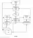 Fig. 02 - Method and system for a storage area network