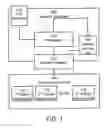 Fig. 02 - Memory controller and a method for writing information to a K-level memory unit