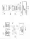 Fig. 02 - Tracing flow of data in a distributed computing application