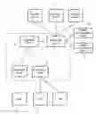 Fig. 01 - USER AUTHENTICATION
