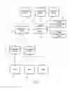 Fig. 02 - USER AUTHENTICATION