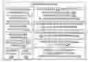 Fig. 01 - User interface analysis management