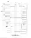 Fig. 41 -  USER INTERFACE FOR CONTENT BROWSING AND SELECTION IN A TELEVISION PORTAL OF A CONTENT SYSTEM