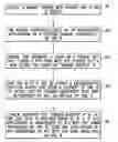 Fig. 01 - Method and apparatus to bind a key to a namespace