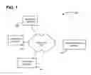 Fig. 02 - System and method for providing authentication continuity