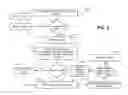 Fig. 07 - System and method for providing authentication continuity