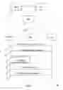 Fig. 02 - Authentication to an identity provider