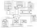 Fig. 01 - Accessing data utilizing entity registration in multiple dispersed storage networks