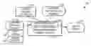 Fig. 01 - Digital rights management of streaming captured content based on criteria regulating a sequence of elements