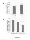 Fig. 02 - ALTERED LEAF MORPHOLOGY AND ENHANCED AGRONOMIC PROPERTIES IN PLANTS