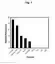 Fig. 02 - Increasing cell wall deposition and biomass density in plants
