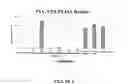 Fig. 07 - Mutated eIF4E sequences from potato which impart resistance to potato virus Y