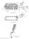 Fig. 02 - Hand-held multi-function brush system with sprays