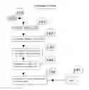 Fig. 01 - Real Time On Demand Internet Dispatch Queue