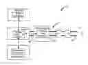 Fig. 01 - METHOD FOR OPERATING AN EXHAUST VALVE FOR DIESEL PARTICULATE FILTER REGENERATION