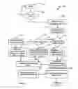 Fig. 03 - METHOD FOR OPERATING AN EXHAUST VALVE FOR DIESEL PARTICULATE FILTER REGENERATION
