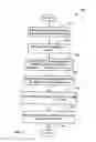 Fig. 04 - METHOD FOR OPERATING AN EXHAUST VALVE FOR DIESEL PARTICULATE FILTER REGENERATION
