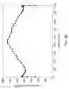 Fig. 06 - Plasma uniformity control by gas diffuser hole design