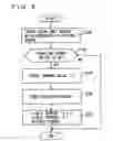 Fig. 07 - VEHICLE, METHOD AND APPARATUS FOR CONTROLLING VEHICLE