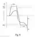 Fig. 06 - Method for releasing a load-carrying apparatus or a compensating weight of an elevator from a stopping position