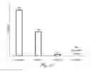 Fig. 08 - METHOD AND APPARATUS FOR REMOVING SELENIUM FROM WATER