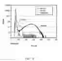 Fig. 06 - Radiation sensor to detect different targeted radiation and radiation detection system including the radiation sensor